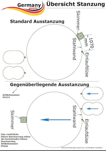 Gegenüberliegende Ausstanzung für Skimmer und Düse