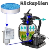 Sandfilteranlage Poolfilter ProSand VR2 Pumpe mit Kessel